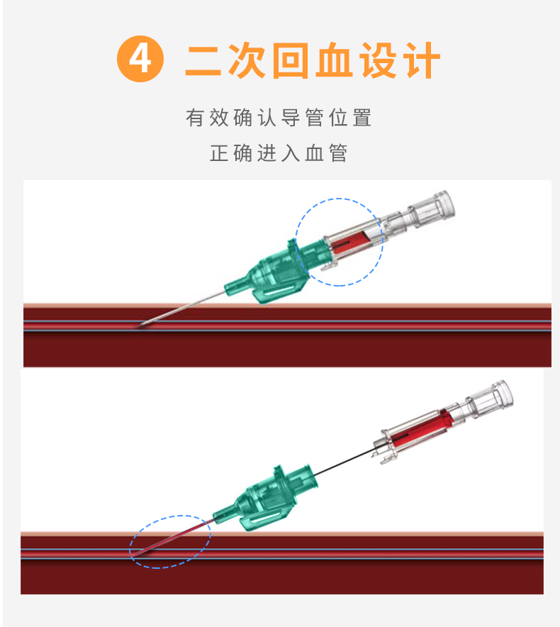 德國(guó)貝朗Introcan Safety-W 英全康18G 安全型 帶翼動(dòng)靜脈留置針