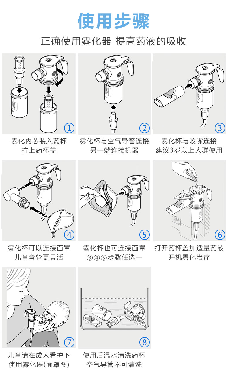 PARI霧化器 兒童霧化器