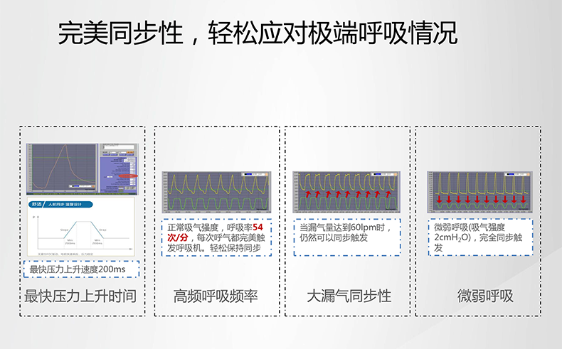 魚躍呼吸機YH830 魚躍YH830 