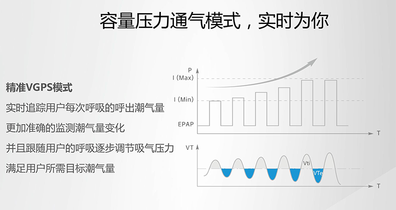 魚躍呼吸機YH830 魚躍YH830  無創(chuàng)呼吸機